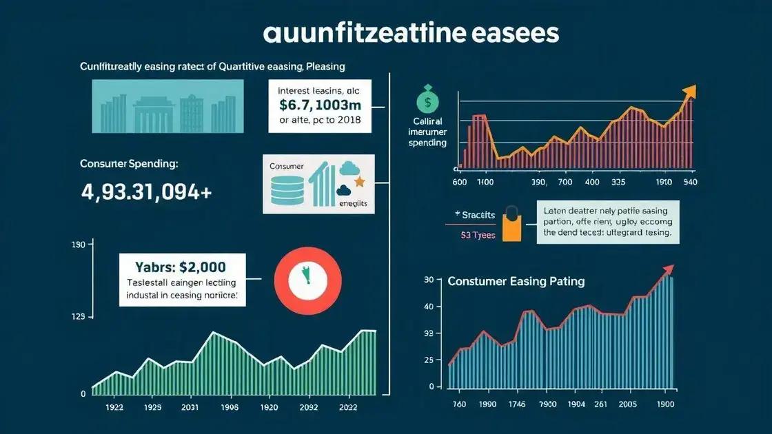 Economic effects of quantitative easing