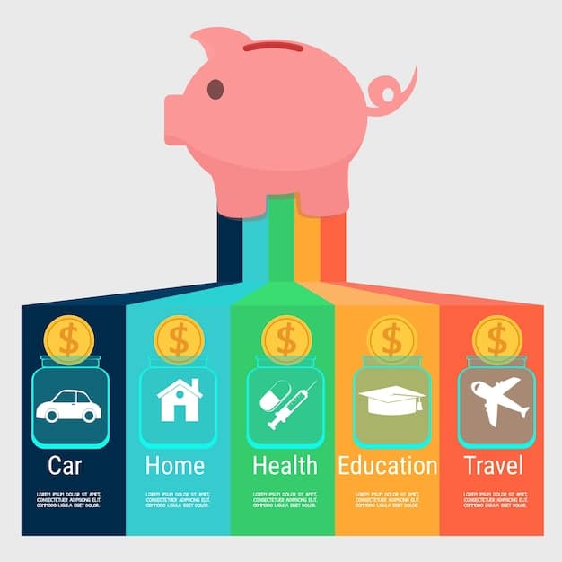Infographic showing the various types of savings and investment options available in France, including Livret A, PEL, assurance vie, and stock market investments, with percentage breakdowns visualizing diversification strategies.