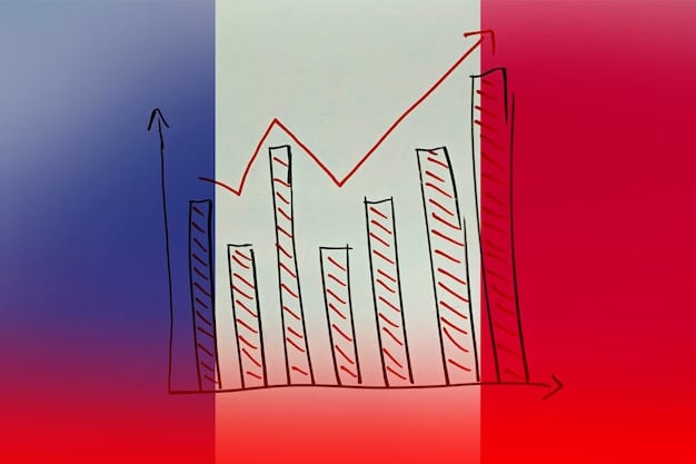 A graph showing the increase in the retirement age in France from 2023 to 2030. The x-axis represents the years, and the y-axis represents the retirement age. The graph should clearly illustrate the gradual increase.