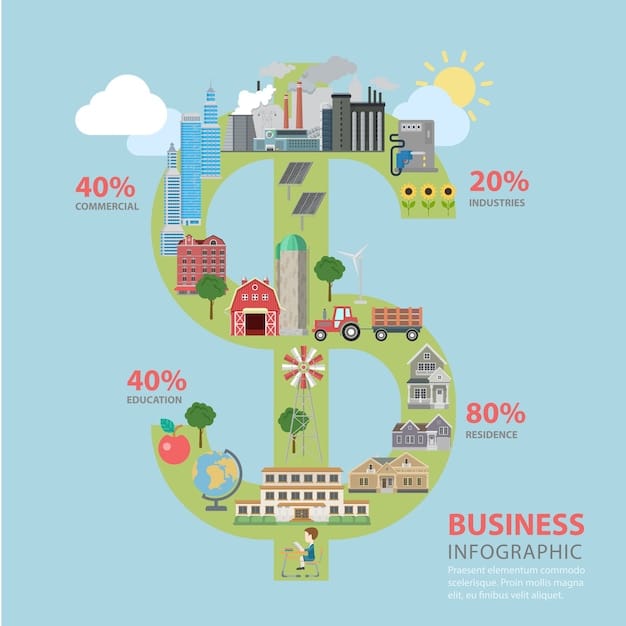 A detailed infographic showing the different types of sustainable financial products, such as green bonds, ESG funds, and impact investments. Each product has a brief description and an icon representing its area of focus (e.g., renewable energy, biodiversity, social impact).