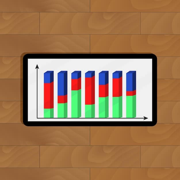 A bar graph comparing the performance of Article 6, Article 8, and Article 9 financial products over a five-year period. The graph shows that Article 9 products generally outperform the others in terms of both financial returns and environmental impact.