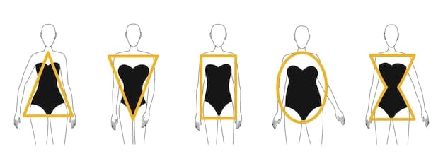 A diagram showing different body shapes (A, V, H, 8, O) with corresponding jean styles that flatter each shape.  Each body shape is illustrated with a simple line drawing, and the recommended jean style is shown next to it.