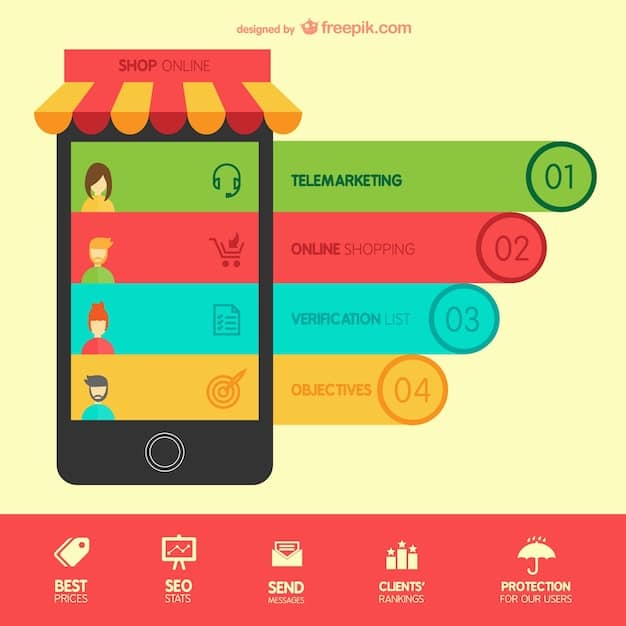 An infographic highlighting tips for smart shopping: