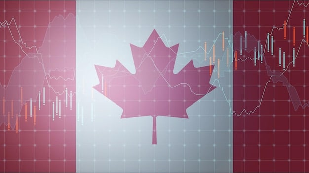 A graph showing the historical interest rate changes by the Bank of Canada over the past year, indicating the trend and any recent adjustments made in response to inflation.