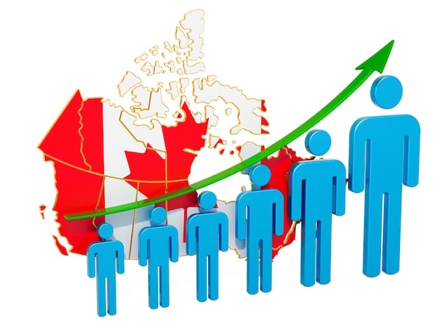 A graph showing the increase in the number of economic immigrants admitted to Canada over the past decade, highlighting the growing importance of economic immigration to the Canadian economy.