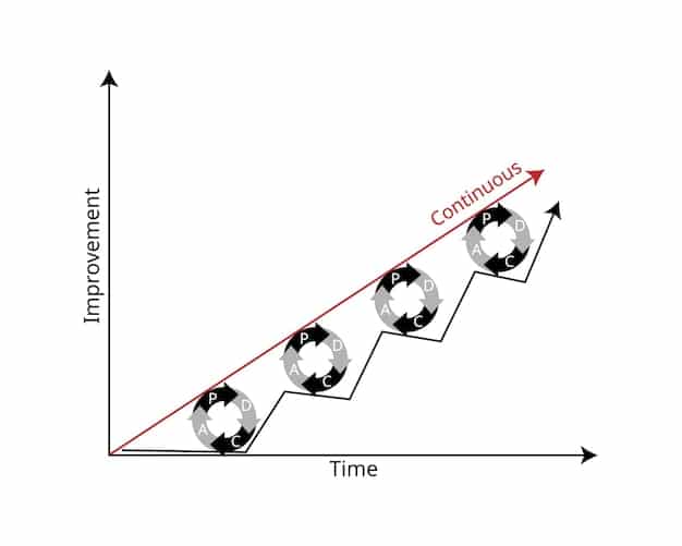 A graph showing a steady upward trend representing economic growth.The X-axis is labeled 'Time (Months)' and the Y-axis is labeled 'Economic Growth (%)'.The graph includes color-coded lines indicating growth in different sectors such as technology, manufacturing, and services.The background includes subtle business-related icons.