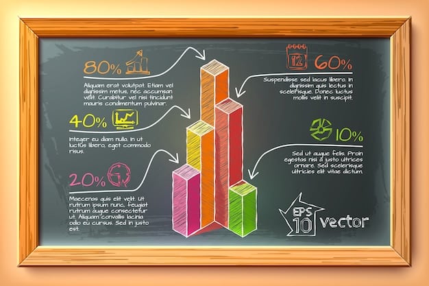 A graph illustrating the projected retirement rates of teachers in France over the next five years, with specific data points highlighting shortages in STEM subjects.