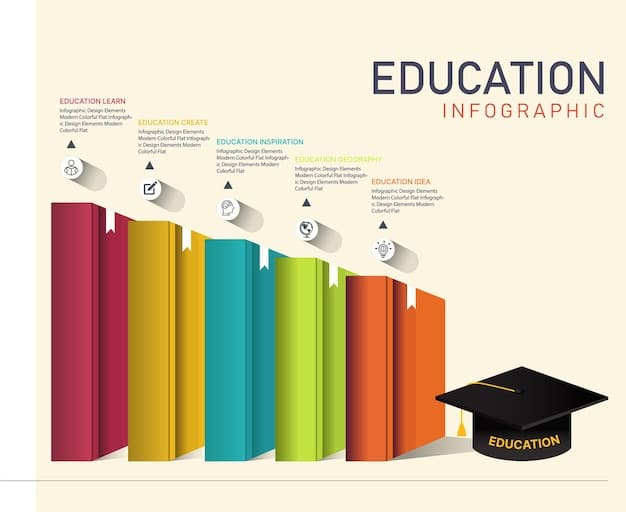 A graph comparing the average starting salaries of graduates from different business schools in France. The graph should clearly label the schools and salary ranges.