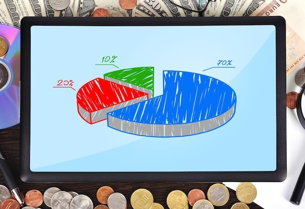 A pie chart showing the distribution of French tax revenue by type (income tax, VAT, corporate tax, property tax). Each slice of the pie is clearly labeled with the tax type and percentage.