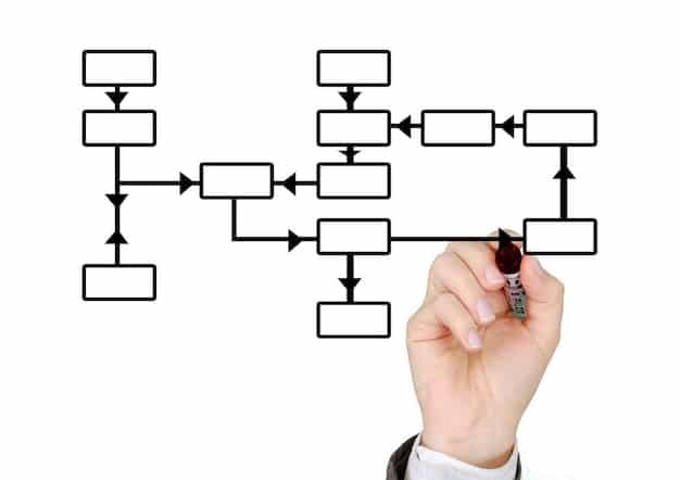 A flowchart illustrating the Parcoursup application process, highlighting key stages such as registration, choosing courses, submitting documents, and waiting for acceptance results. Arrows connect each step, emphasizing the sequence.