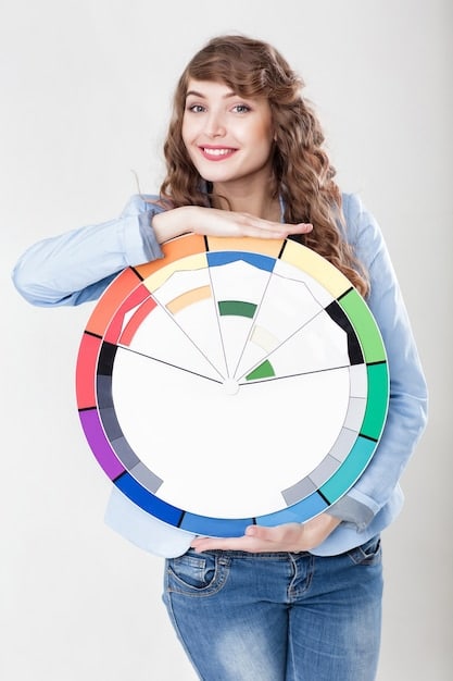 A color wheel with examples of monochromatic, complementary, and analogous color schemes highlighted, along with outfit examples showcasing each scheme.