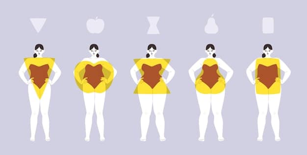 A collage showcasing different body types (Hourglass, Apple, Pear, Rectangle) with corresponding Shein dresses that flatter each shape. Each dress should be clearly visible and stylish.