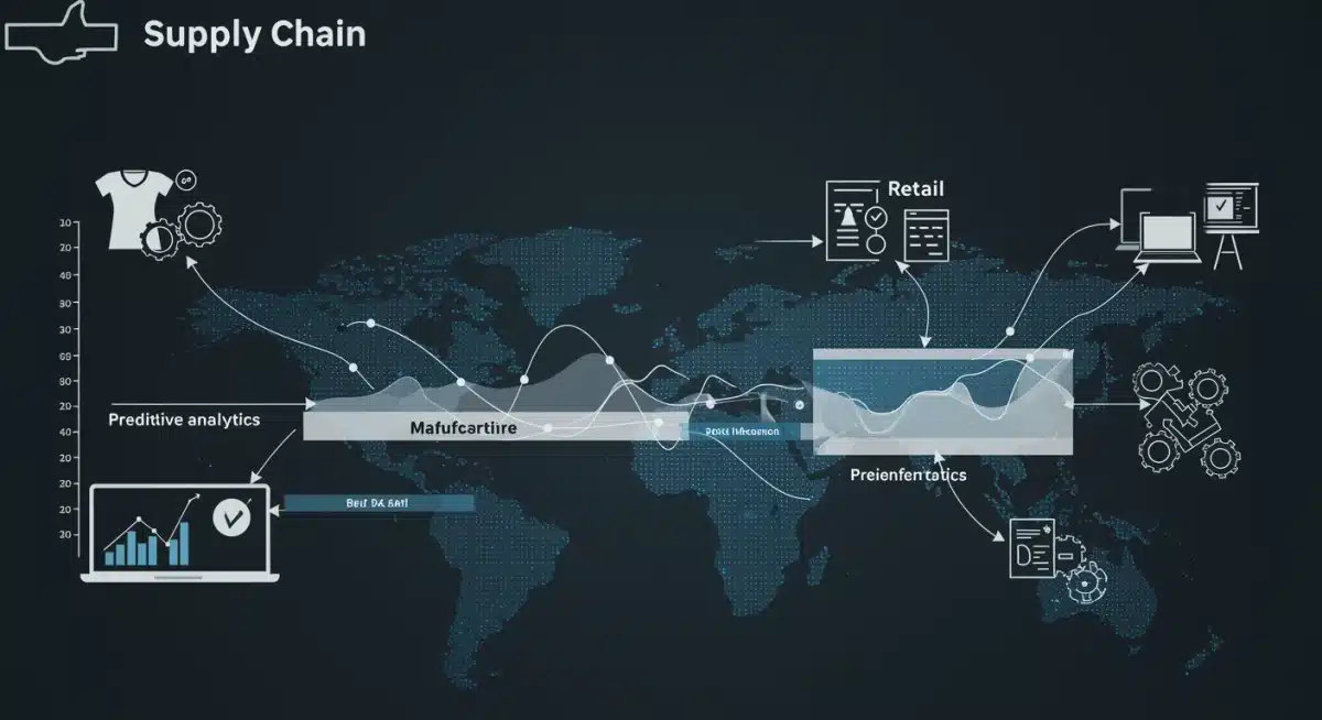Predictive analytics optimizing fashion supply chain from design to retail