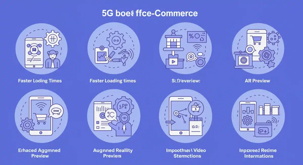 Infographic showing 5G benefits for e-commerce, including AR and faster loading.